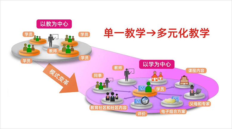 香港六和资料大会